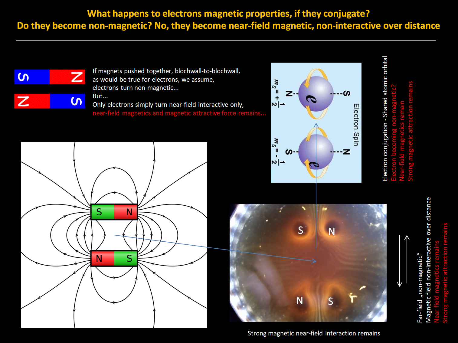 Electron magnetic field cancellation